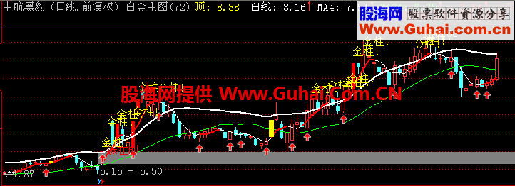 白金主图公式优化版 选股公式
