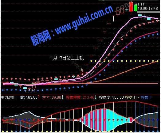 神秘指标之三，专做逼空线