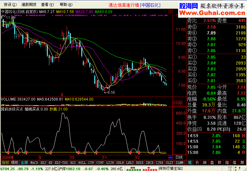 通达信提前波段买点指标公式源码