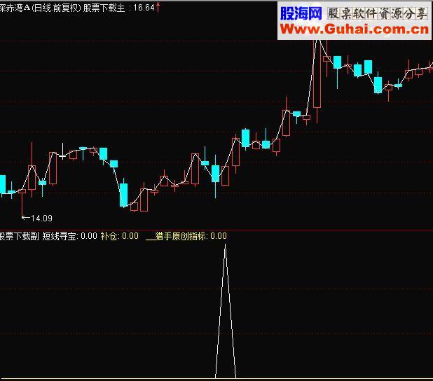 猎手8号金钻指标－－短线寻宝