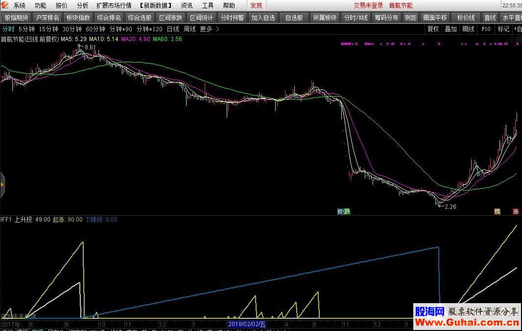 通达信波段好帮手源码附图