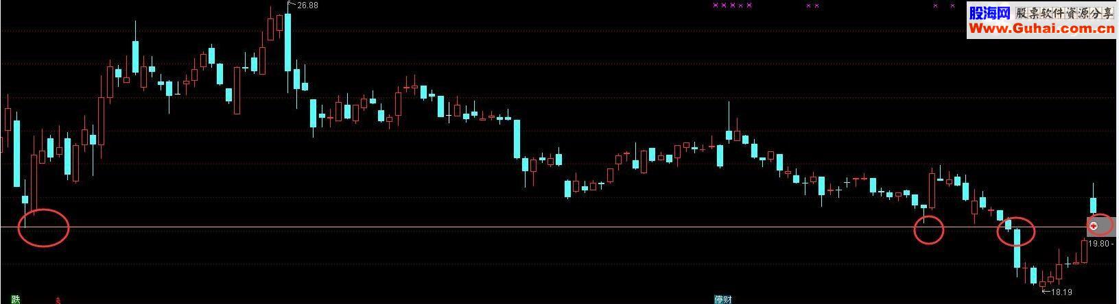 通达信中期支撑线主图指标 贴图 无未来 无加密