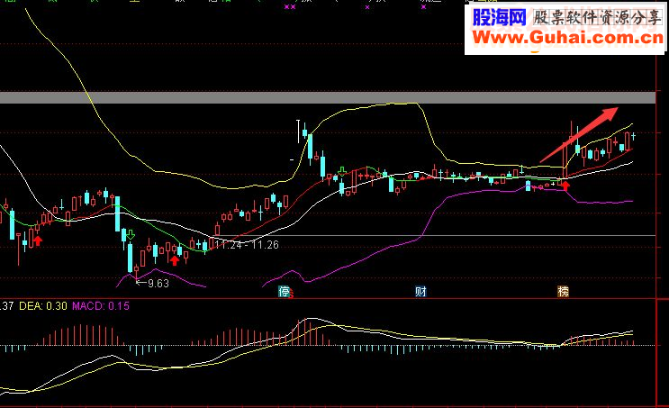 通达信超级正背扩展版（指标选股贴图） 完全加密