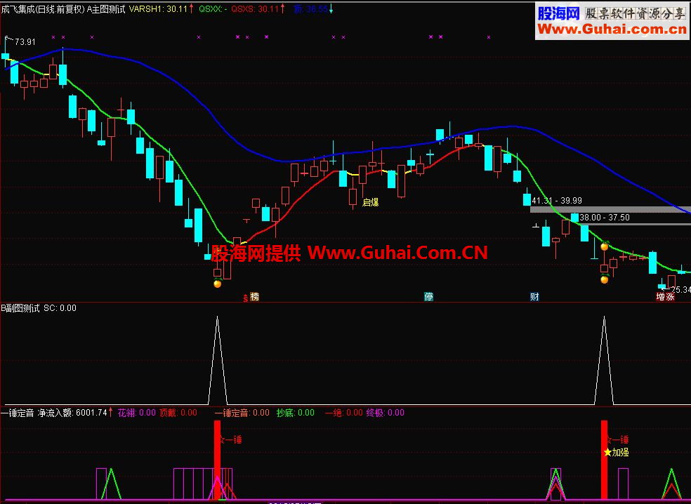 通达信倒拔垂杨柳主图公式源码