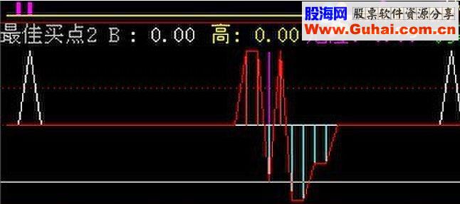 通达信最佳买卖源码附图