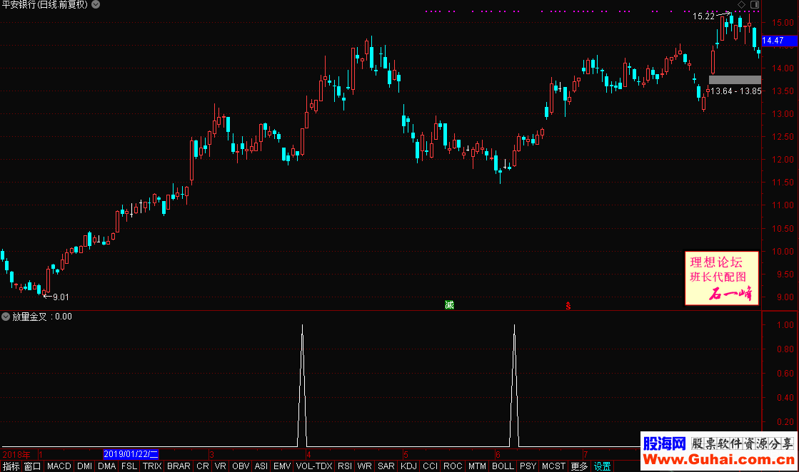 通达信 放量金叉 (指标选股贴图）无加密