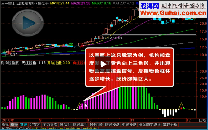 操盘软件富赢版V6的操盘手套装指标 共四只 源码 说明 