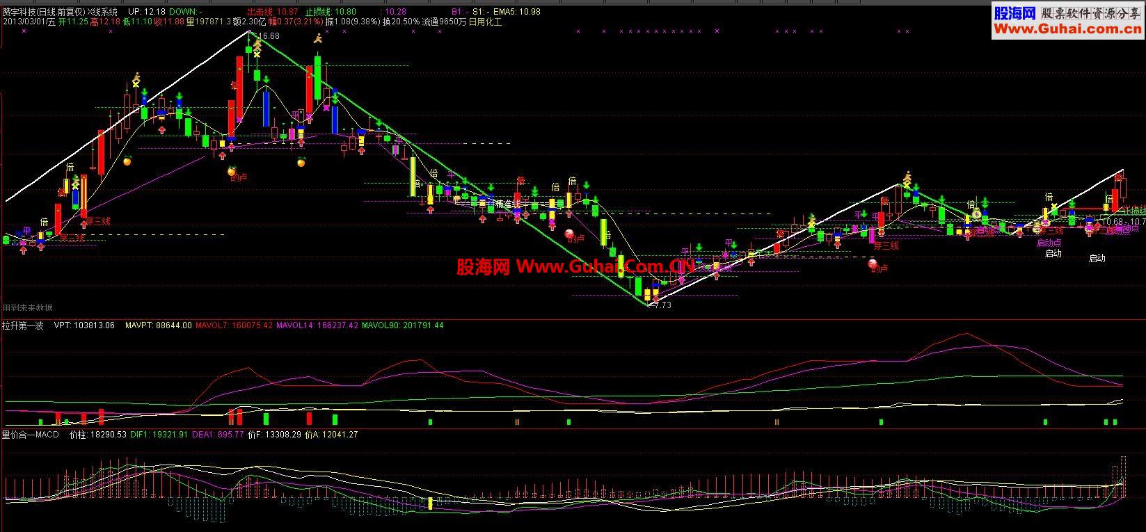 量价合一macd