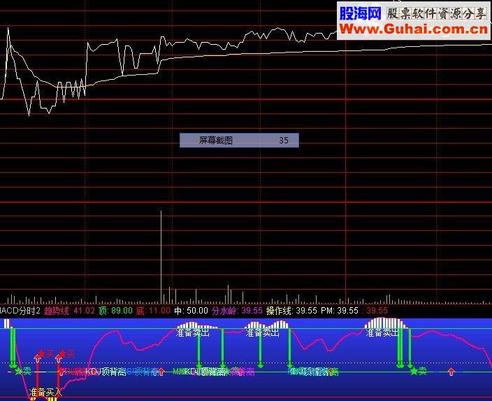 通达信MACD分时（源码分时副图贴图）