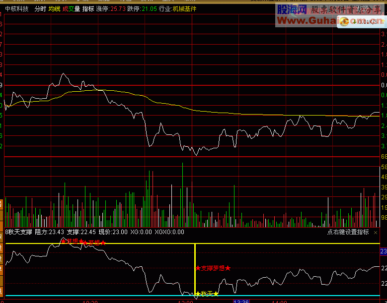 通达信分时指标，秋天支撑梦想