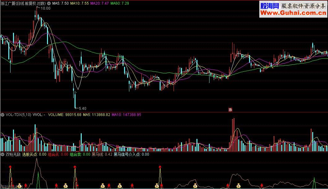 通达信双枪无敌指标公式