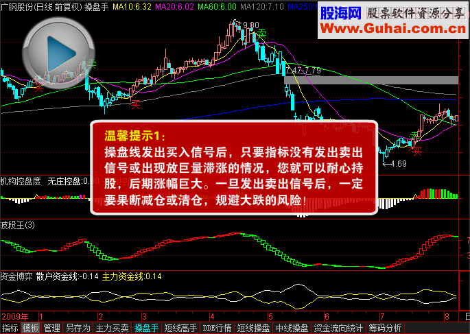操盘软件富赢版V6的操盘手套装指标 共四只 源码 说明 