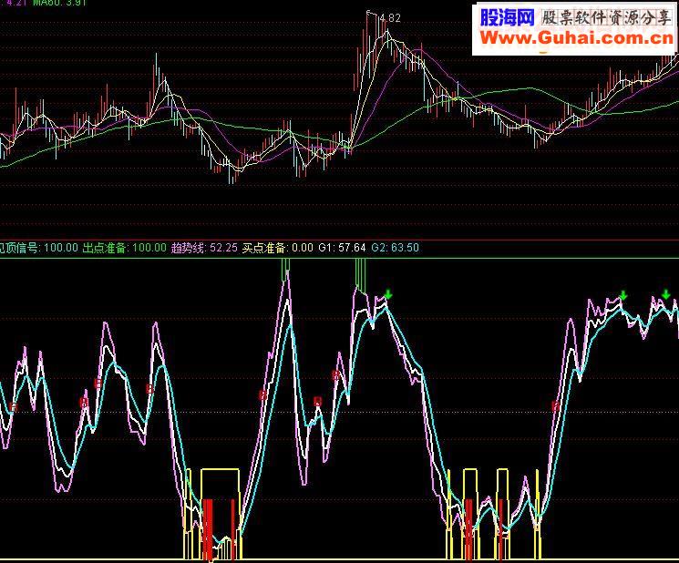 通达信牧童爆起点指标公式