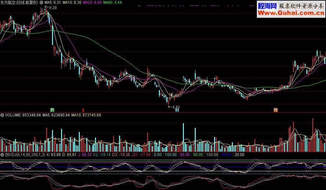 通达信公式双KDJ源码