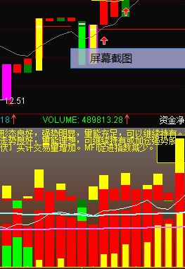 通达信资金副图源码