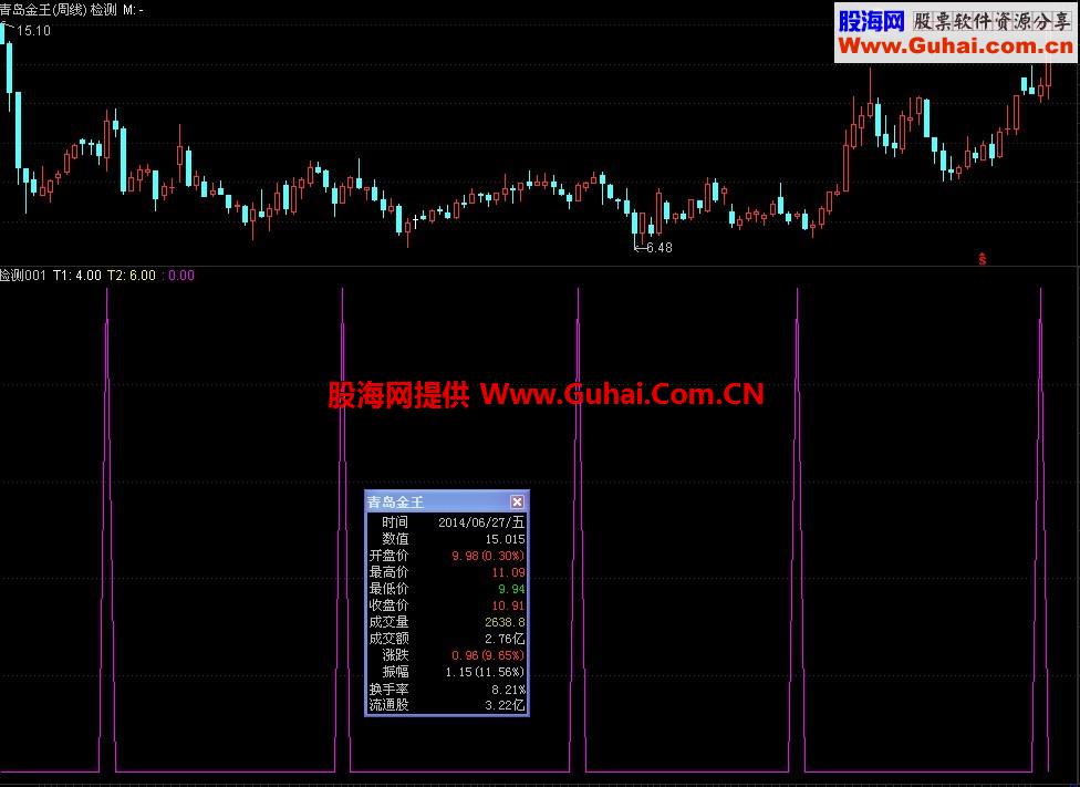 一个周线多阳多阴再一阳选股公式