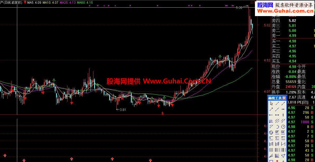 买必赢指标公式附图