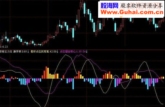 通达信跟着主力走吃喝不用愁