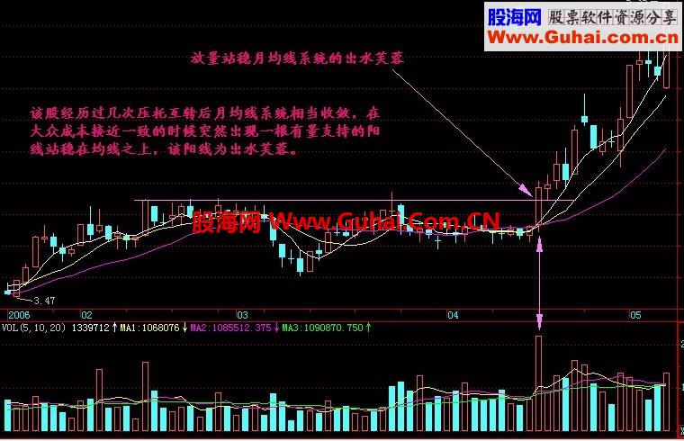 通达信”抓大牛池“（有图有指标）