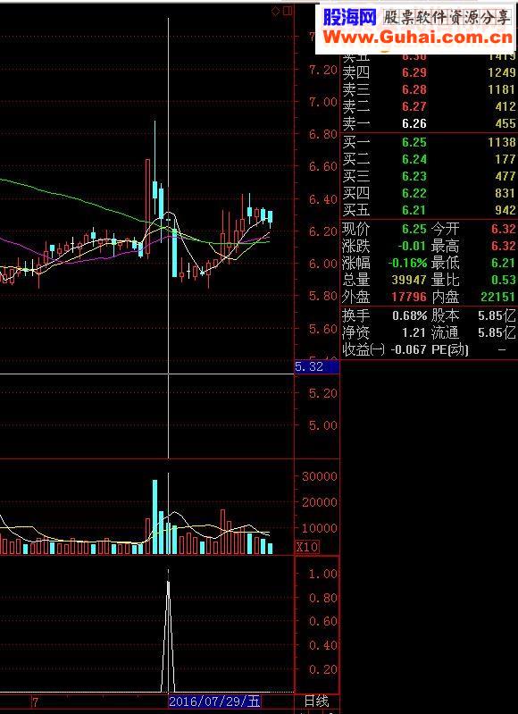 通达信上影线选股公式