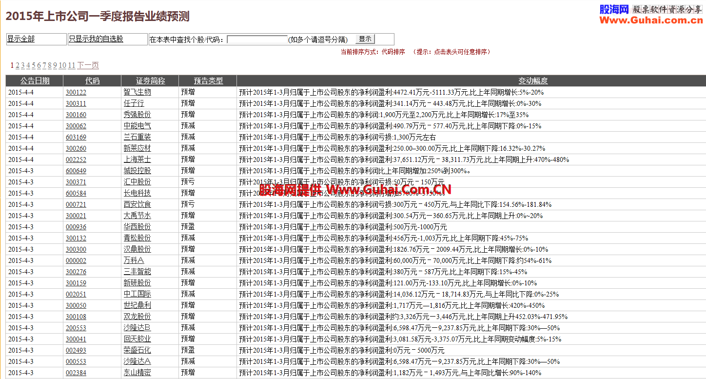 通达信业绩查询版面