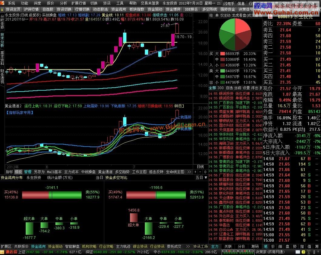 通达信实战操盘公式