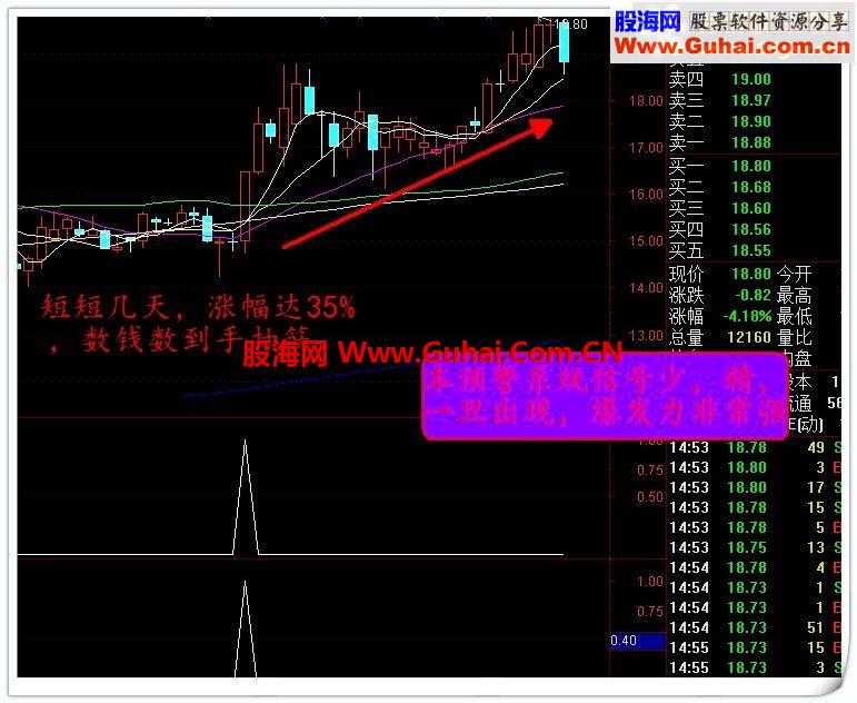 买入必涨，骑黑马副图预警公式
