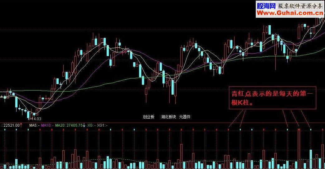 通达信纯净成交量（源码附图说明）