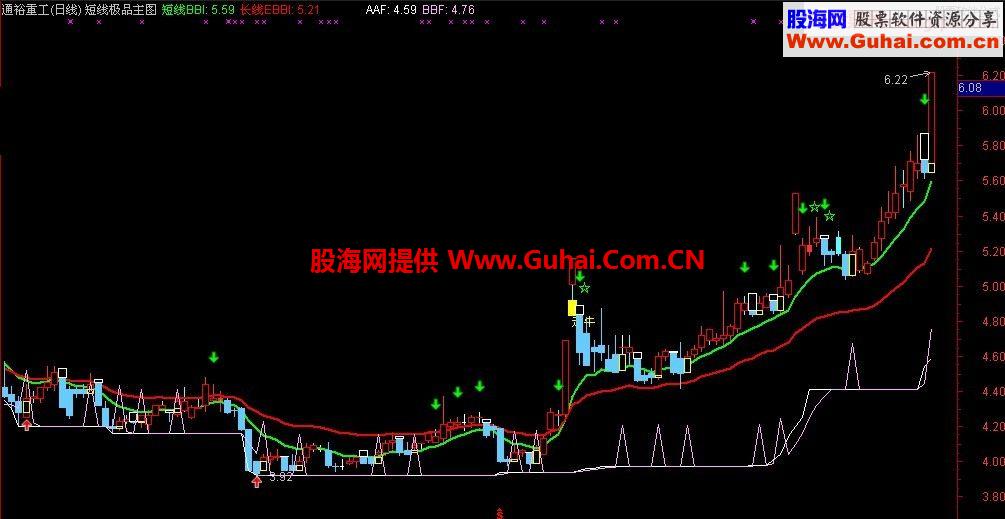 通达信短线极品主图公式 送有缘人