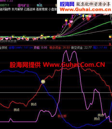金拐杖源码附图