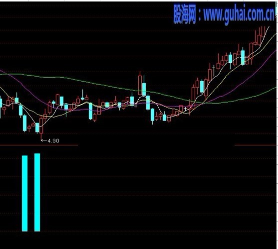 通达信觅庄建仓源码图