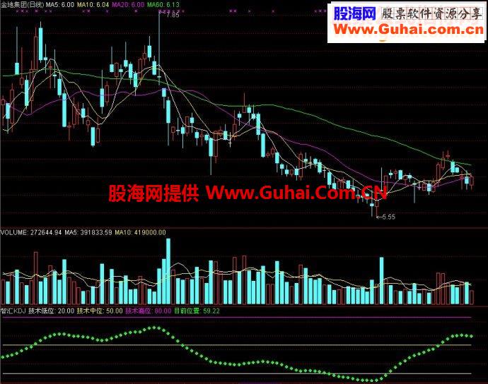 通达信智汇KDJ副图源码