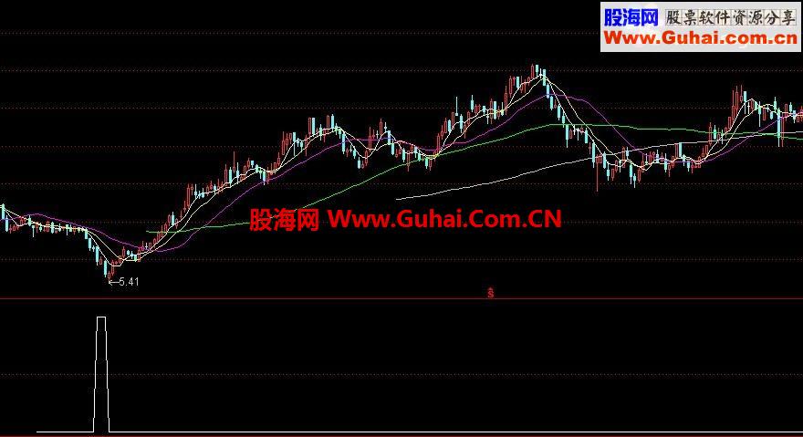 超级选股，准确率成功率100%