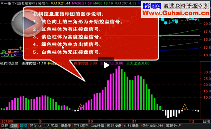 操盘软件富赢版V6的操盘手套装指标 共四只 源码 说明 