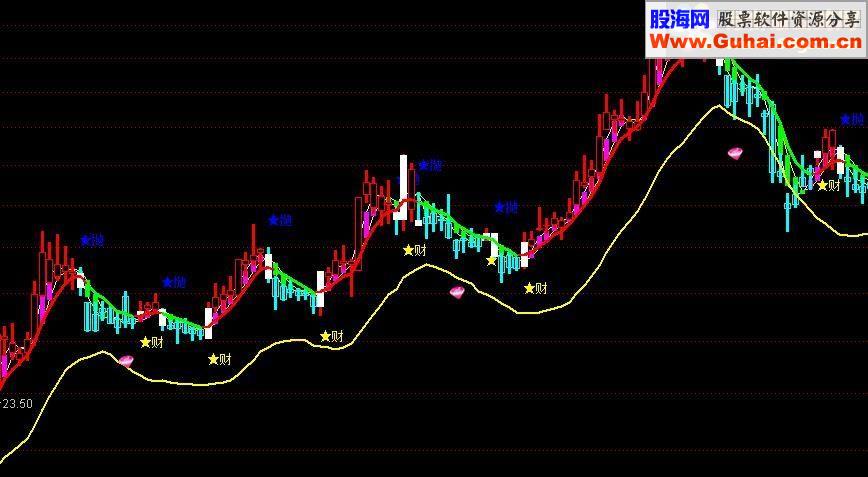通达信发财主图贴图指标源码