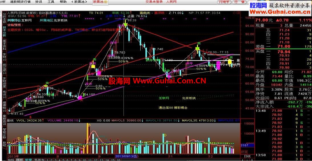 通达信动画通道源码图