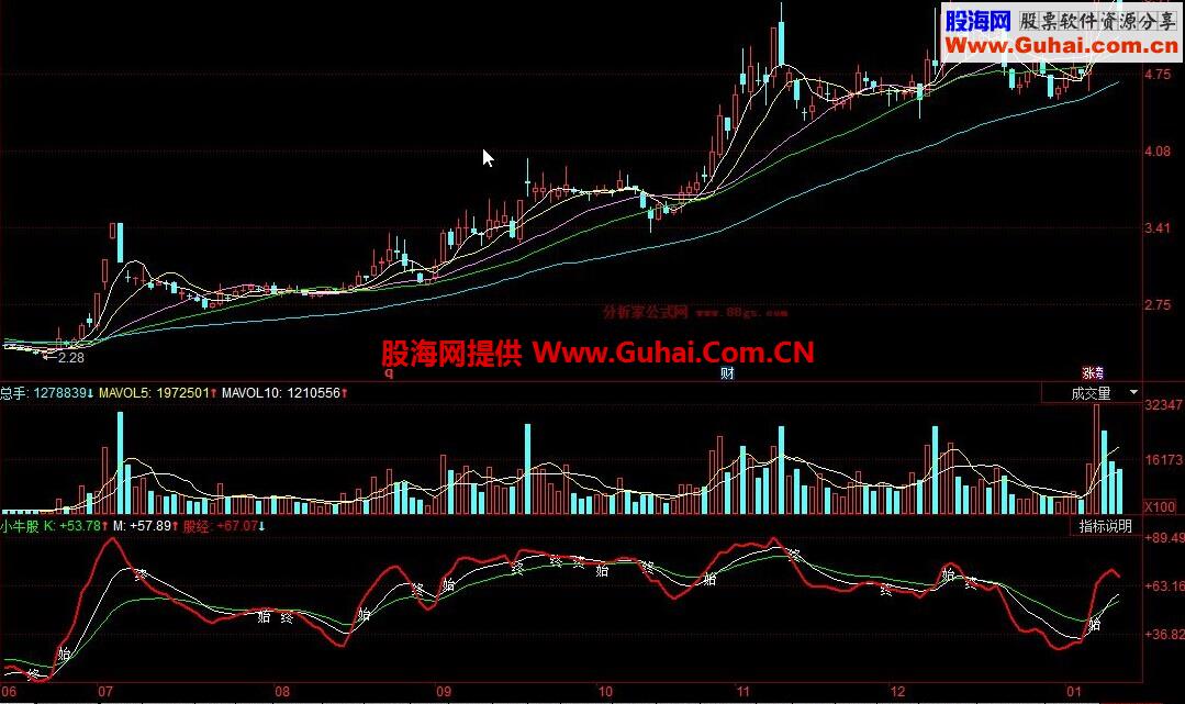 同花顺小牛股海神偷公式