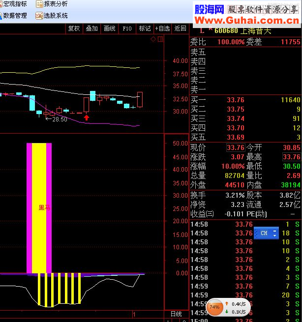 通达信耐心持股源码副图贴图）