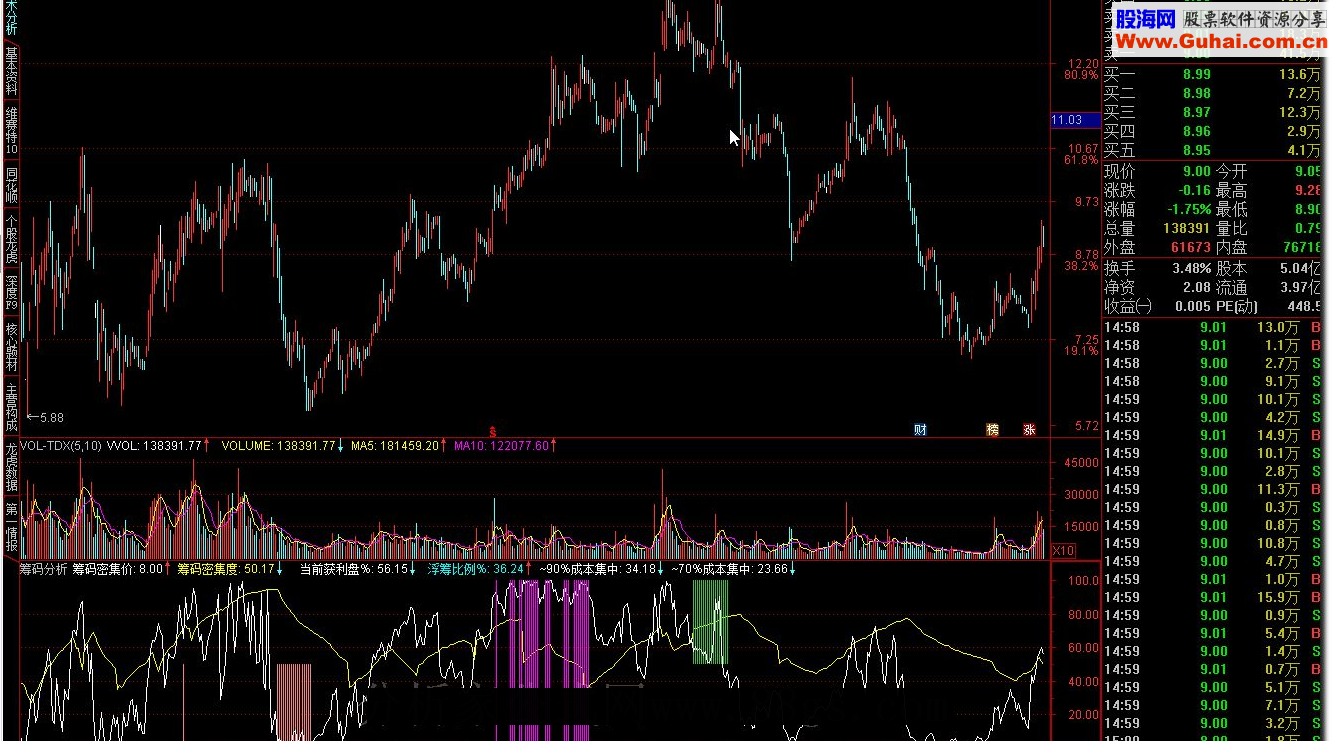 通达信筹码分析指标公式