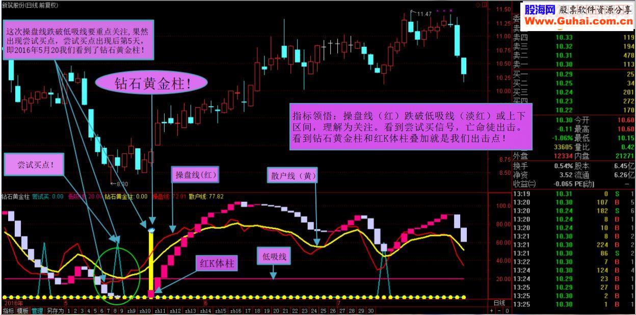 精品系列，钻石黄金柱！（通达信 源码 副图 贴图 无未来）