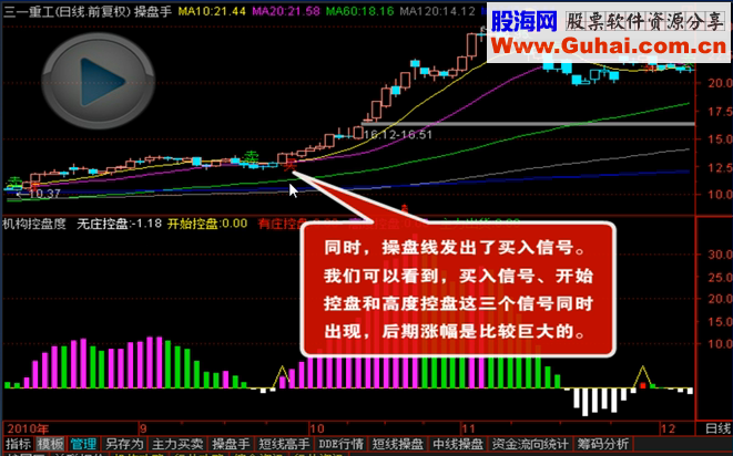 操盘软件富赢版V6的操盘手套装指标 共四只 源码 说明 