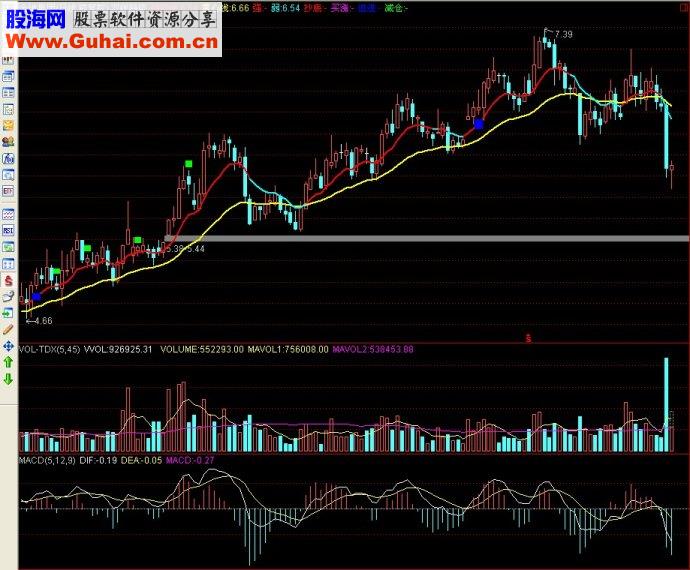 通达信指标双线趋势主图源码
