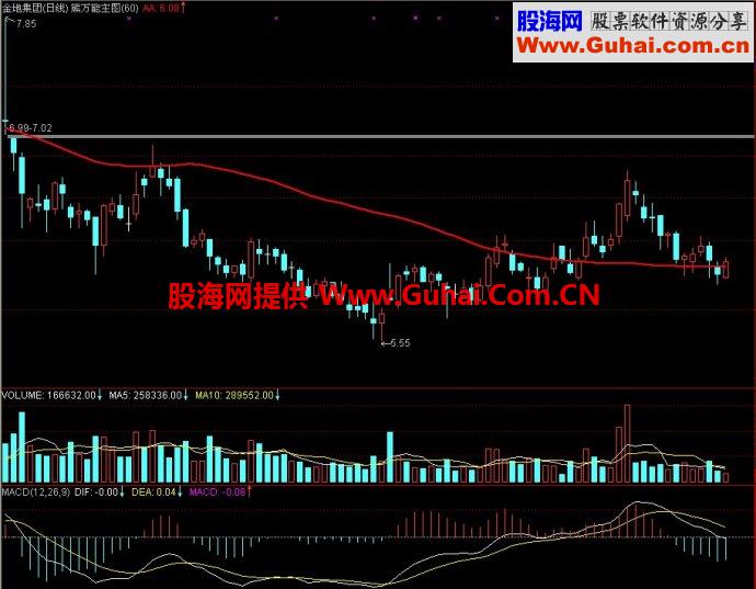 通达信熊万能主图指标