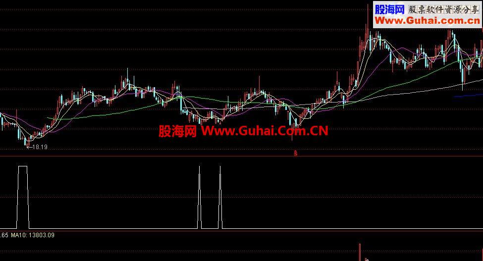 超级选股，准确率成功率100%