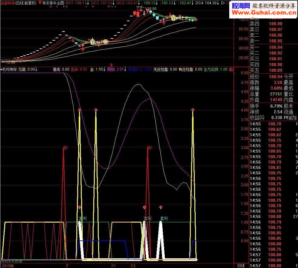 通达信机构神探副图源码 见底、狙击、出货、逃命提示清晰明了