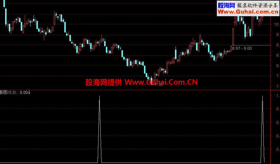 通达信云财经数据指标-三天稳赚5%选股公式