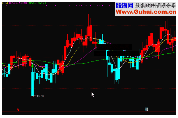 通达信每个波段无未来主图指标公式