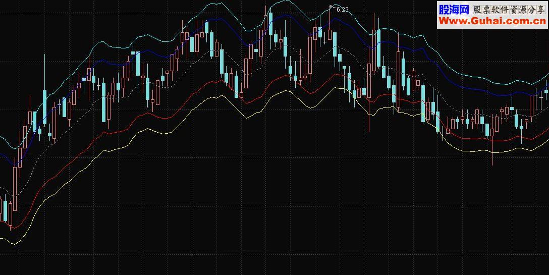 通达信自适应交易通道指标公式