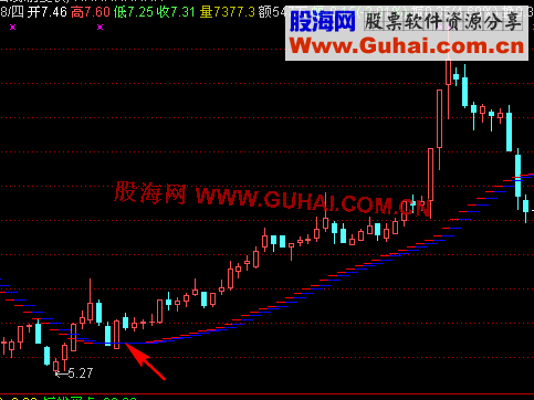 通达信简单的主图公式 