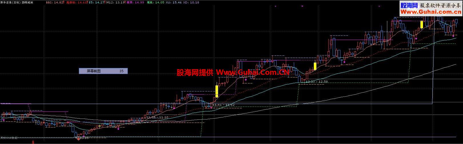 通达信回踩就涨主图 源码